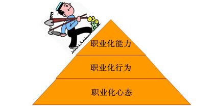 職業(yè)素養(yǎng)