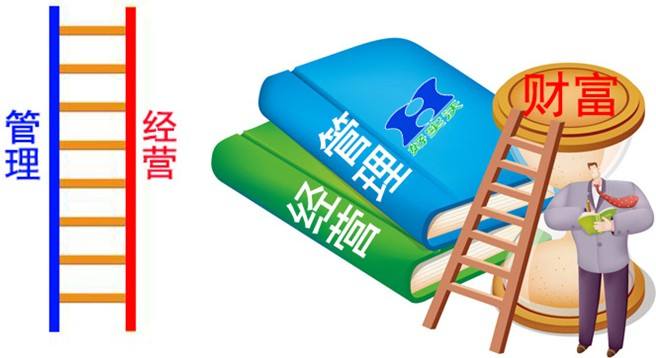 經(jīng)營活動策劃公司